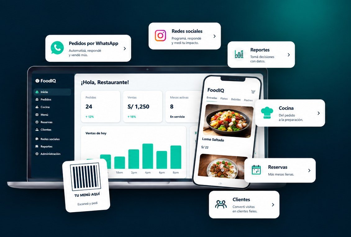 Panel de FoodIQ, app de menú digital y notificaciones de WhatsApp, redes sociales, reportes, cocina, reservas y clientes