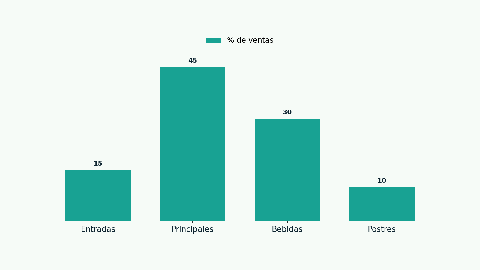 barras apiladas 100%.