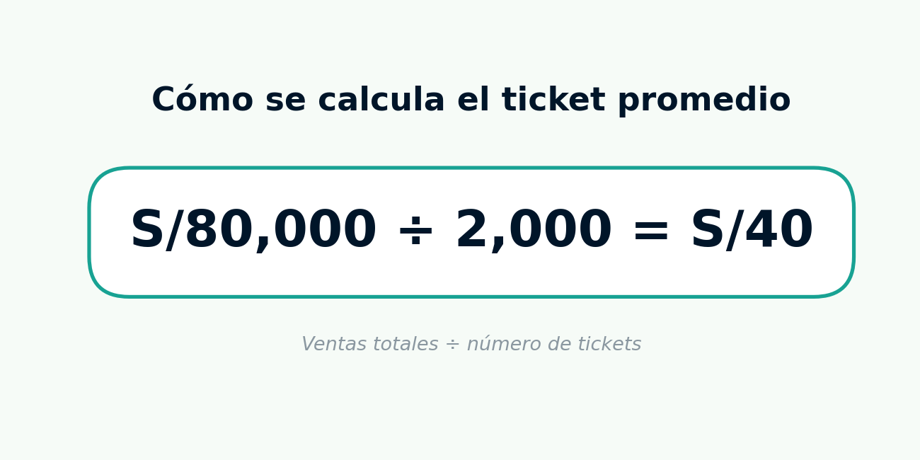 infografía de fórmula, no gráfico estadístico.