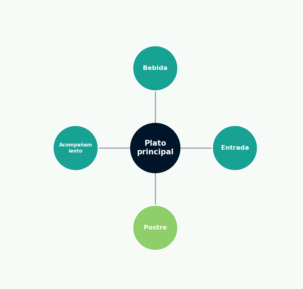 diagrama de conexiones.