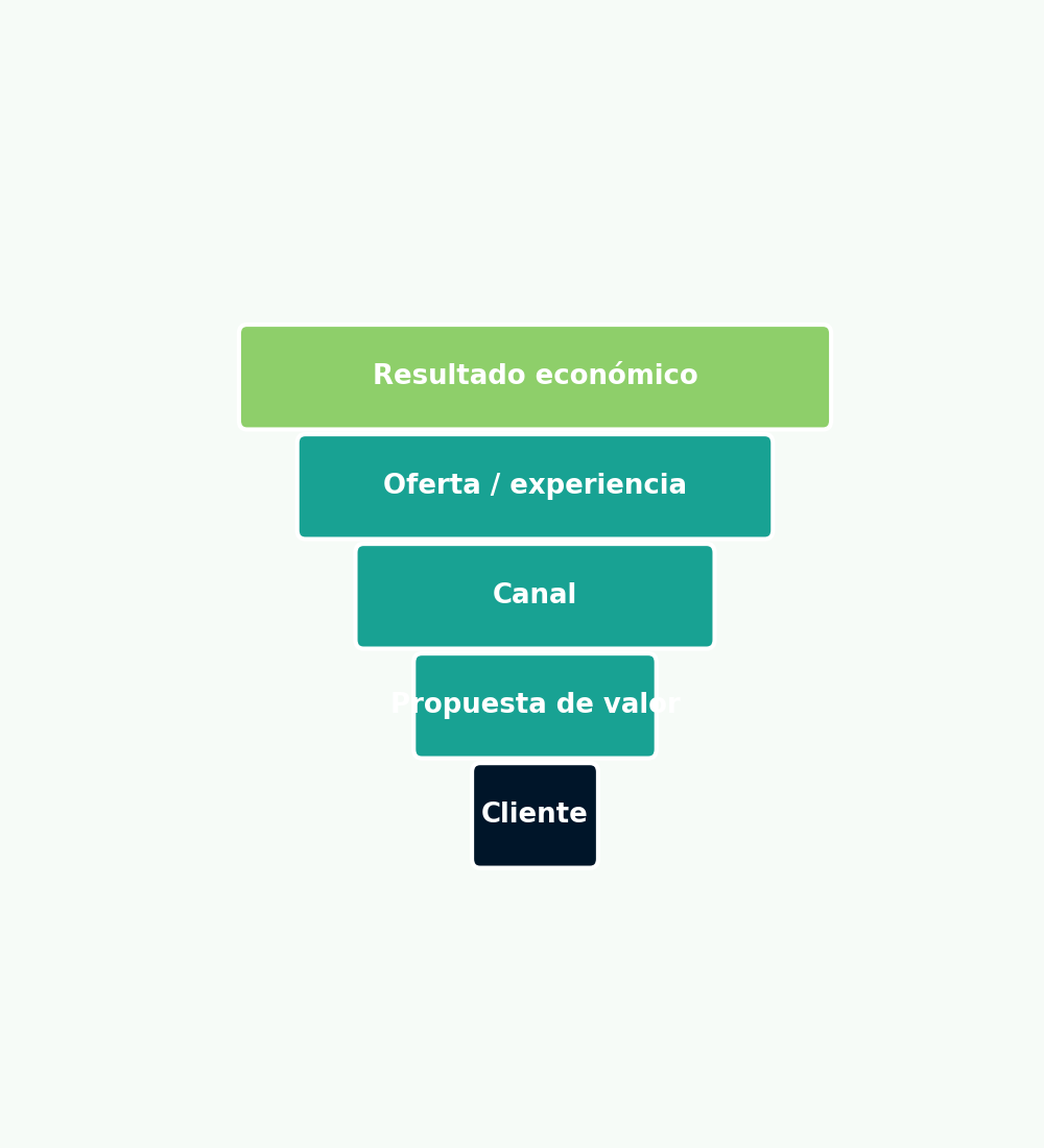 pirámide de 5 niveles.