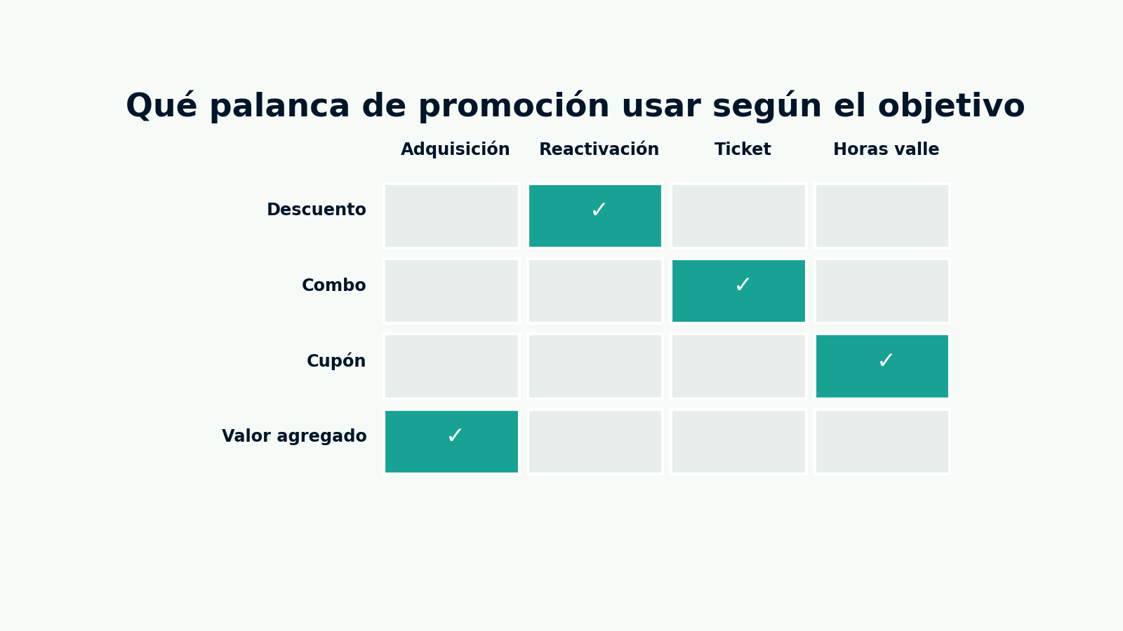 matriz 4×4.