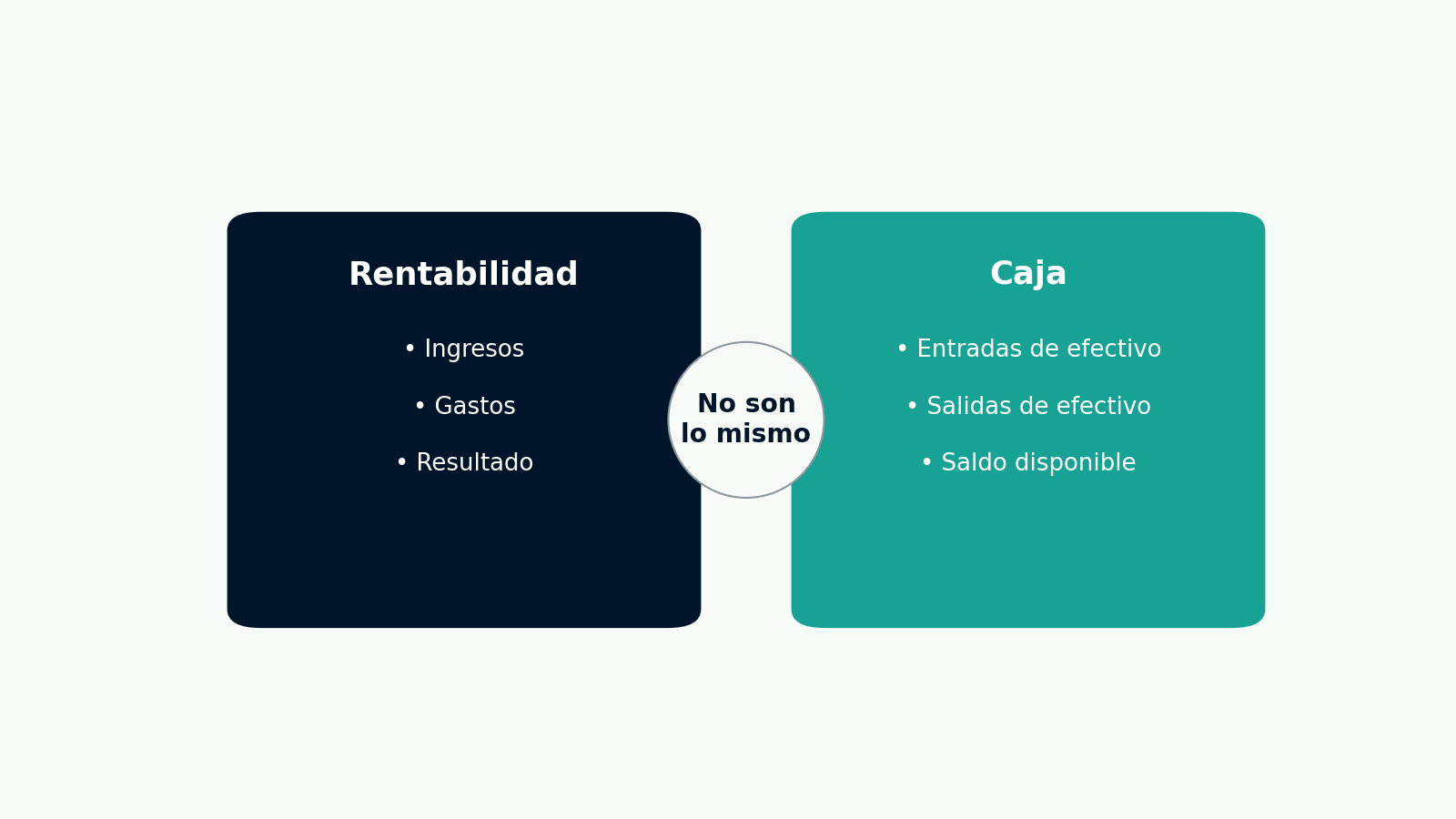 comparación visual de dos columnas.