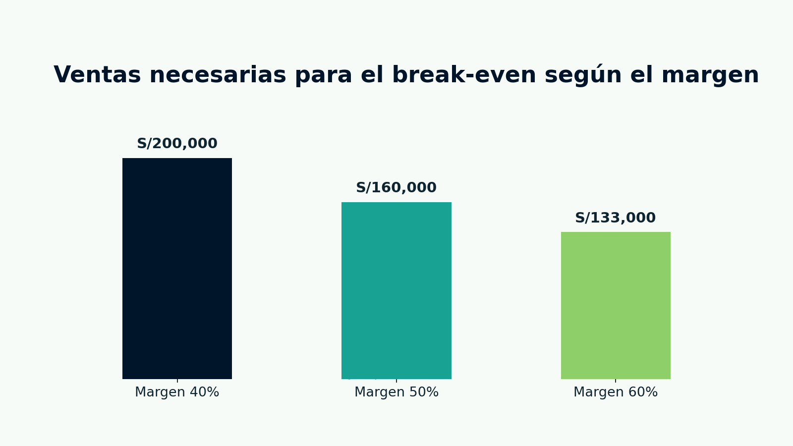 barras verticales.