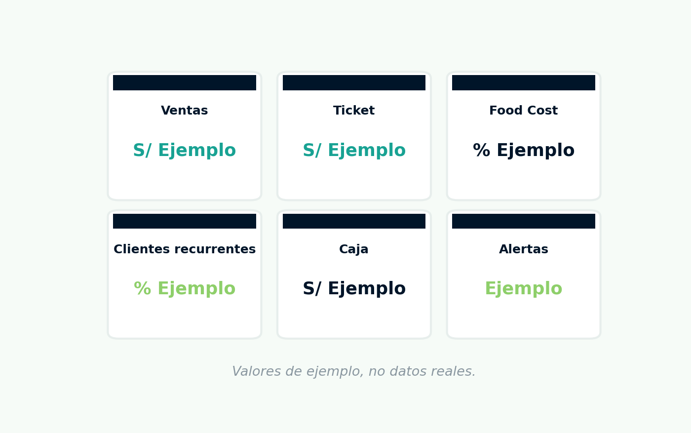 dashboard conceptual.