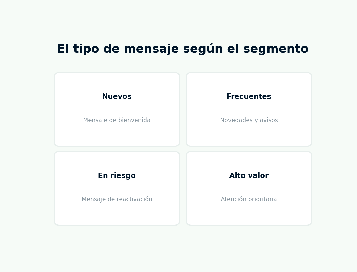 matriz segmento × objetivo.