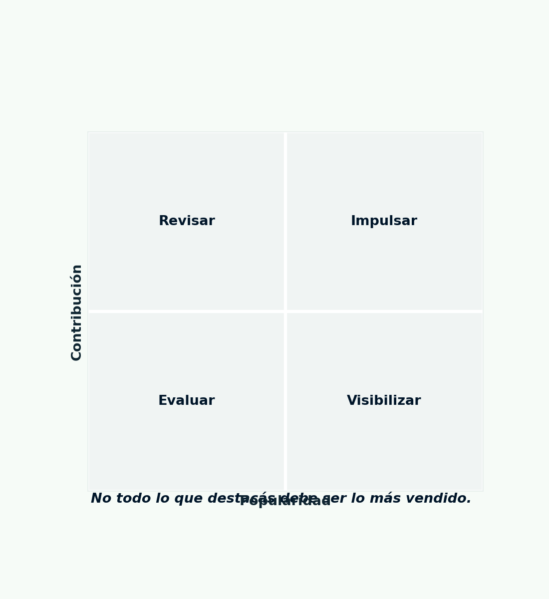 No todo lo que destacas debe ser lo más vendido".
