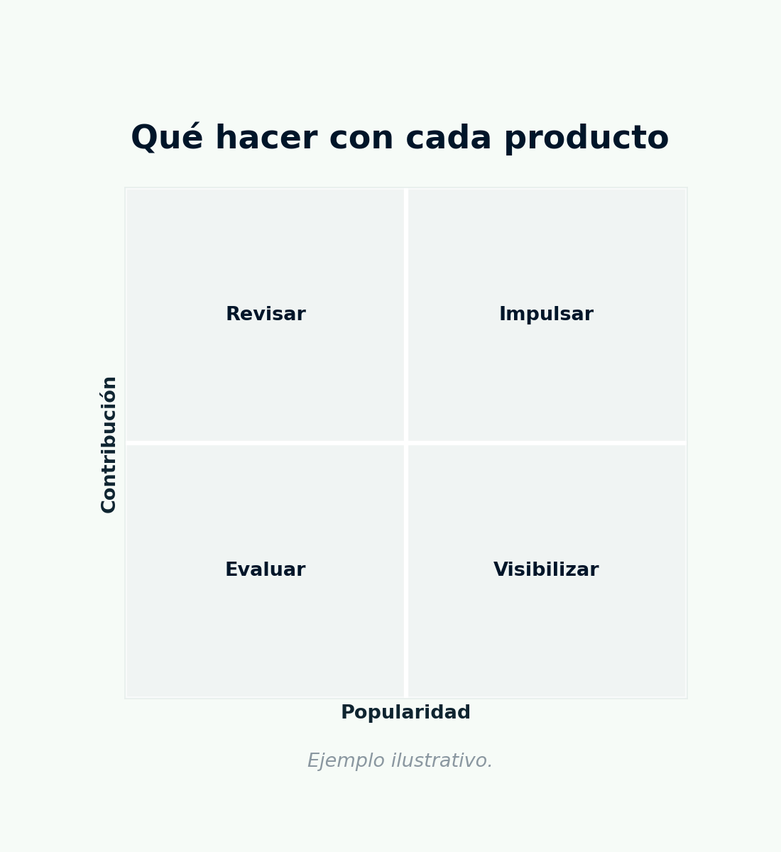 matriz 2×2.