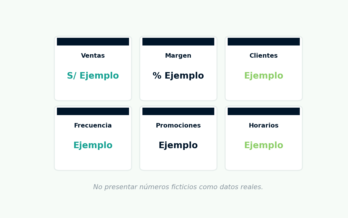 seis tarjetas KPI: ventas, margen, clientes, frecuencia, promociones, horarios.