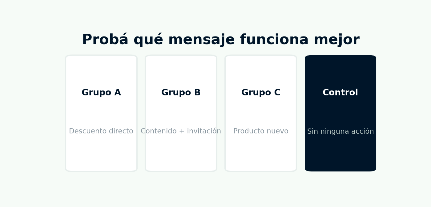 cuatro grupos y su respectiva propuesta.